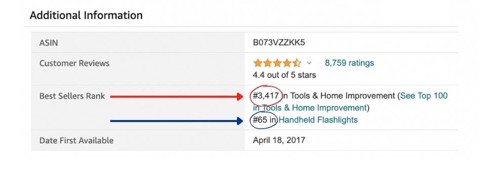 Amazon Best Sellers Rank (BSR): How to Rank Higher in 2026