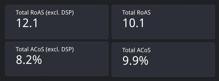 ACoS
