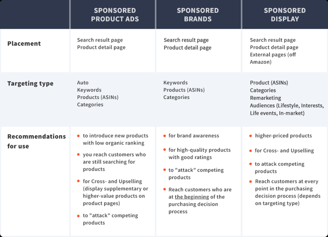 Advertising formats overview