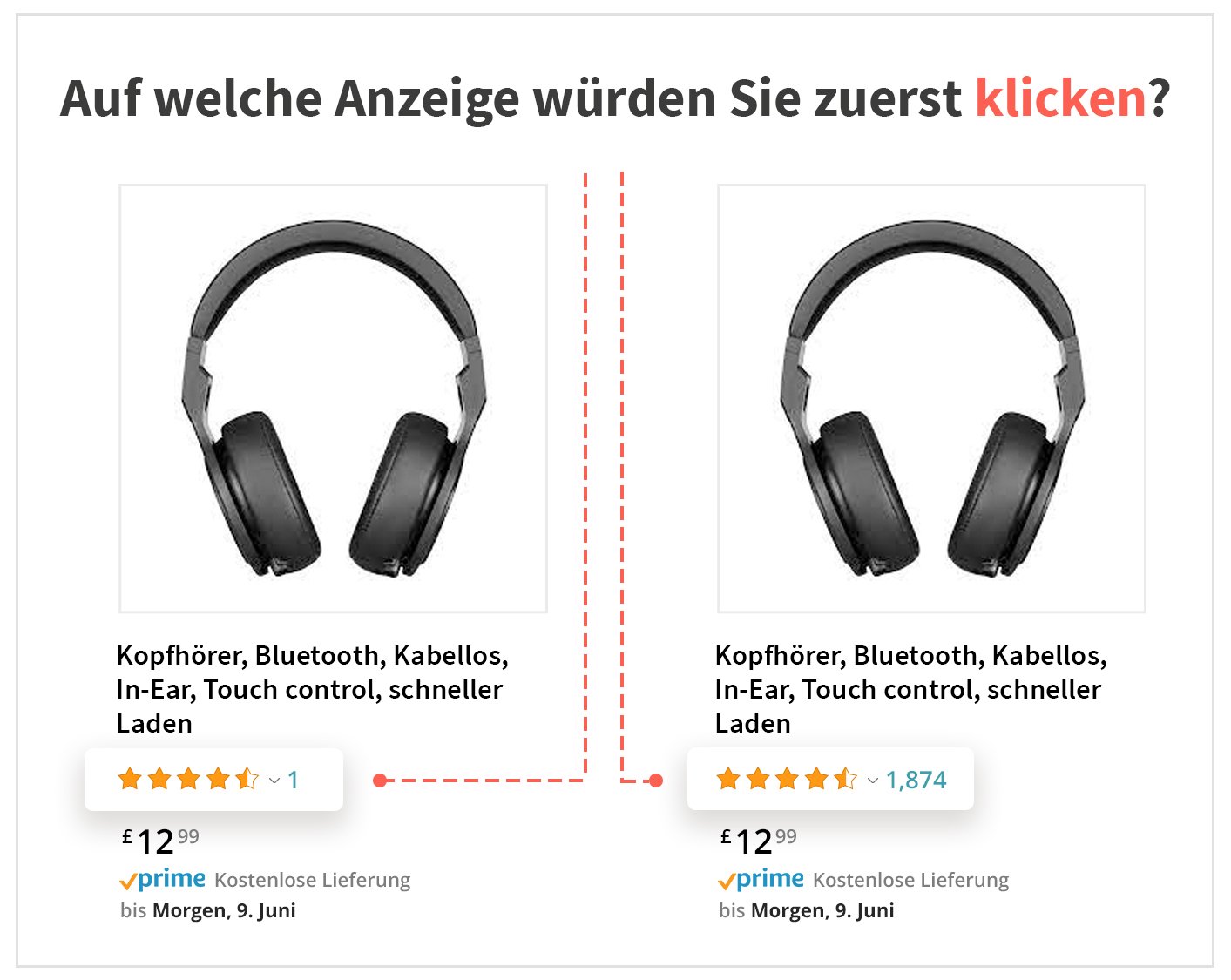 Anzahl Bewertungen