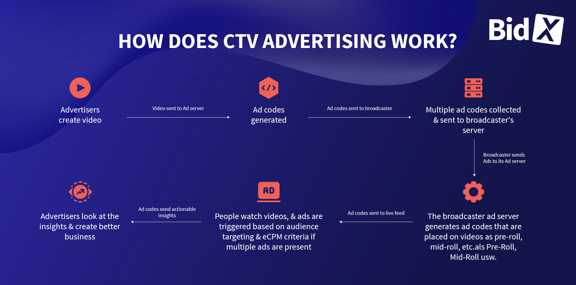 Amazon Prime Video Ads: Strategic Insights for Brands