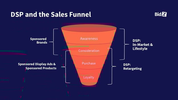 DSP AND THE SALES FUNNEL_ENG_20230928 (1) (1)
