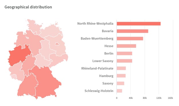 Geographical distribution-1