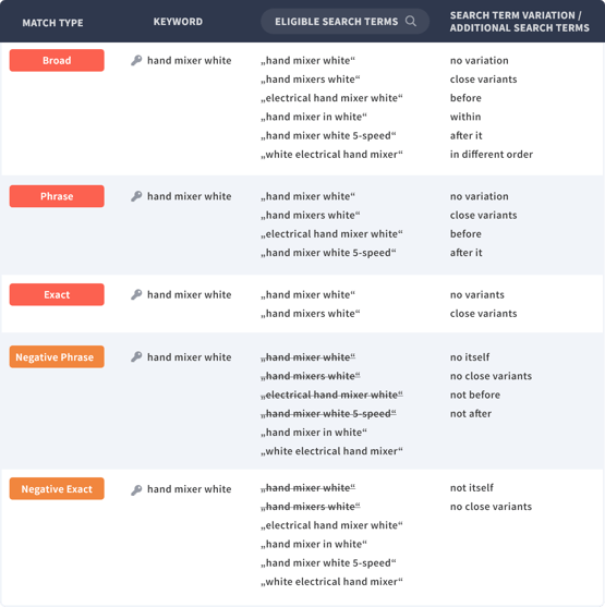 Match Types
