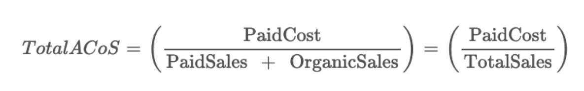 Total ACoS 