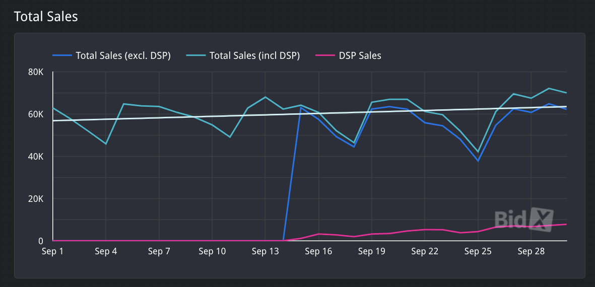 Total Sales