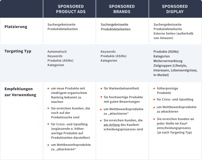 Werbeformate Übersicht