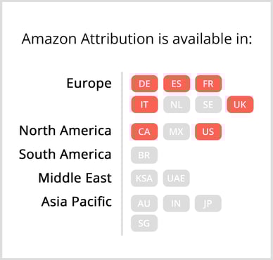 Amazon Attribution Availability