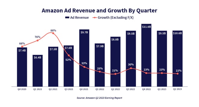 amazon-growth-chart-q3-20230804_english-1