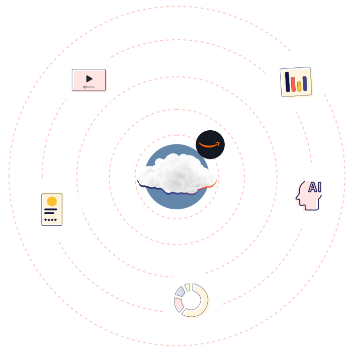 Amazon Marketing Cloud