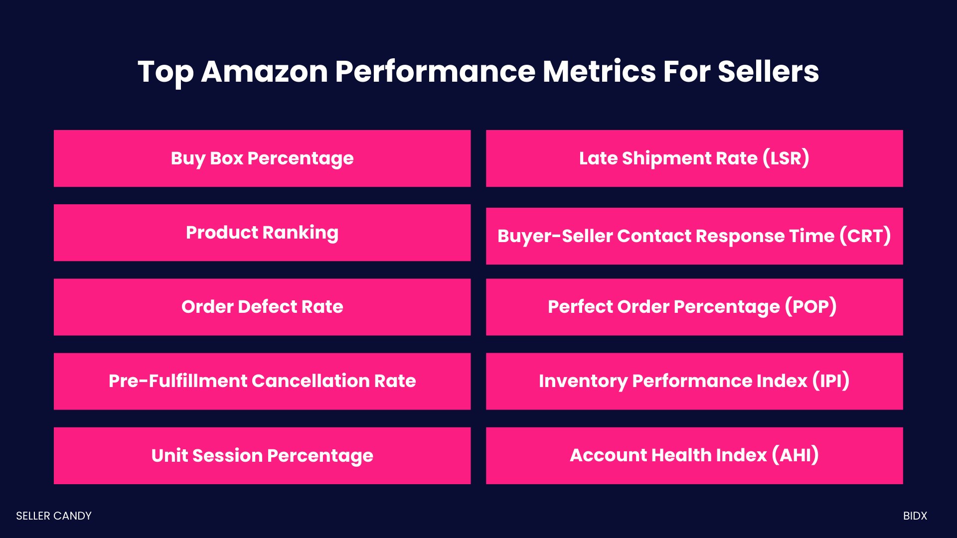 7 Key Amazon Seller Metrics to Monitor in 2024