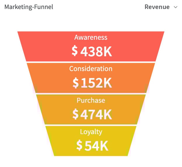 funnel