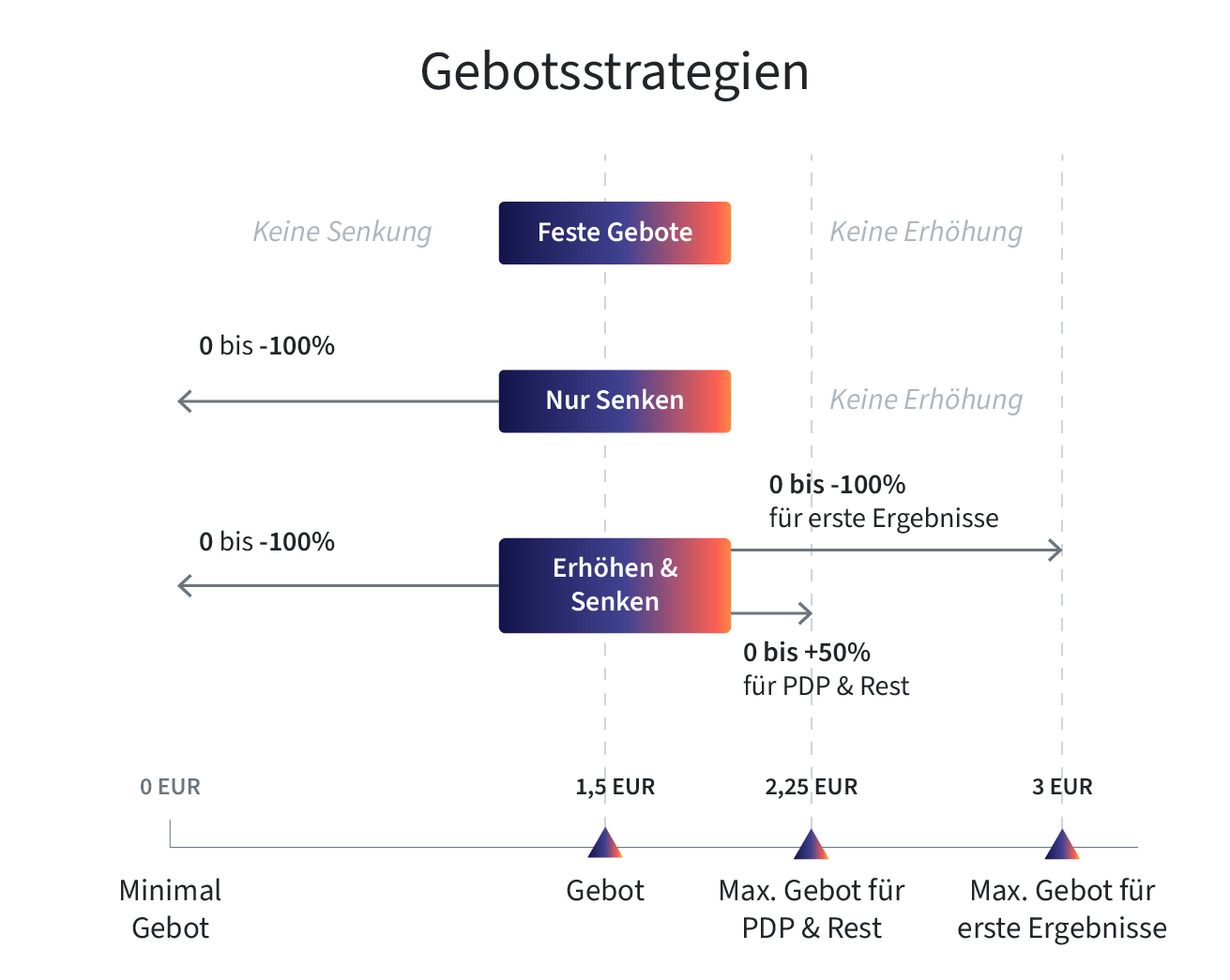 gebote-graphic2