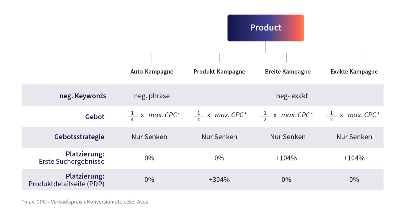 gebote-graphic3
