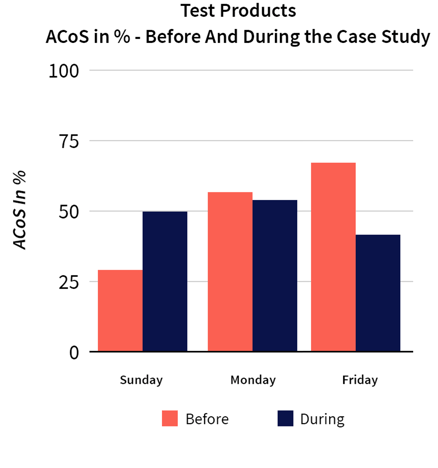 ACoS 