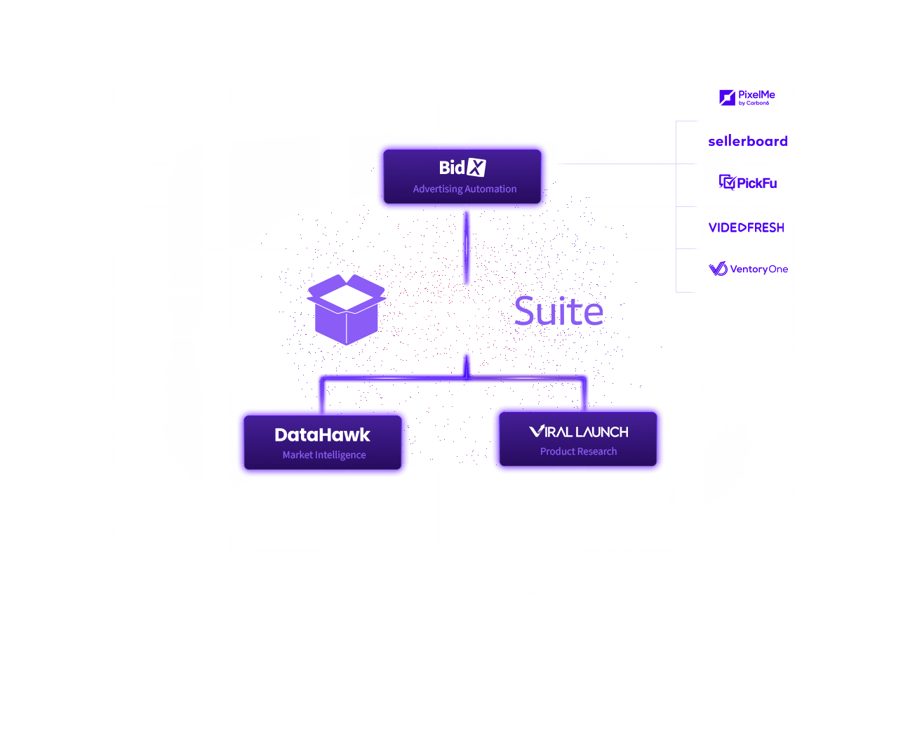 Seller Suite BidX DaTaHawk Viral Launch Seller Suite BidX DaTaHawk Viral Launch