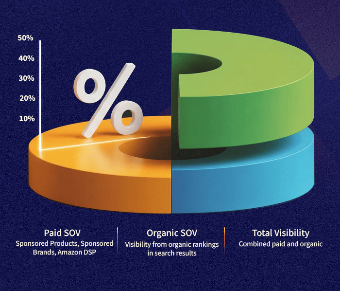 How visible are your products vs. competing brands?