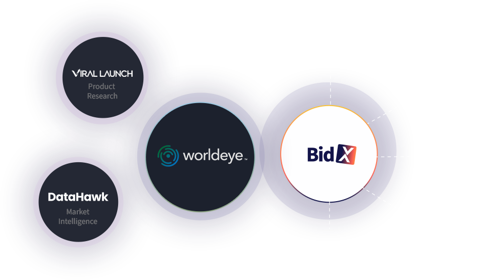 WorldEye bringt Ihnen BidX, Viral Launch & DataHawk Von der Produktentdeckung zur Profitabilität in einem Universum