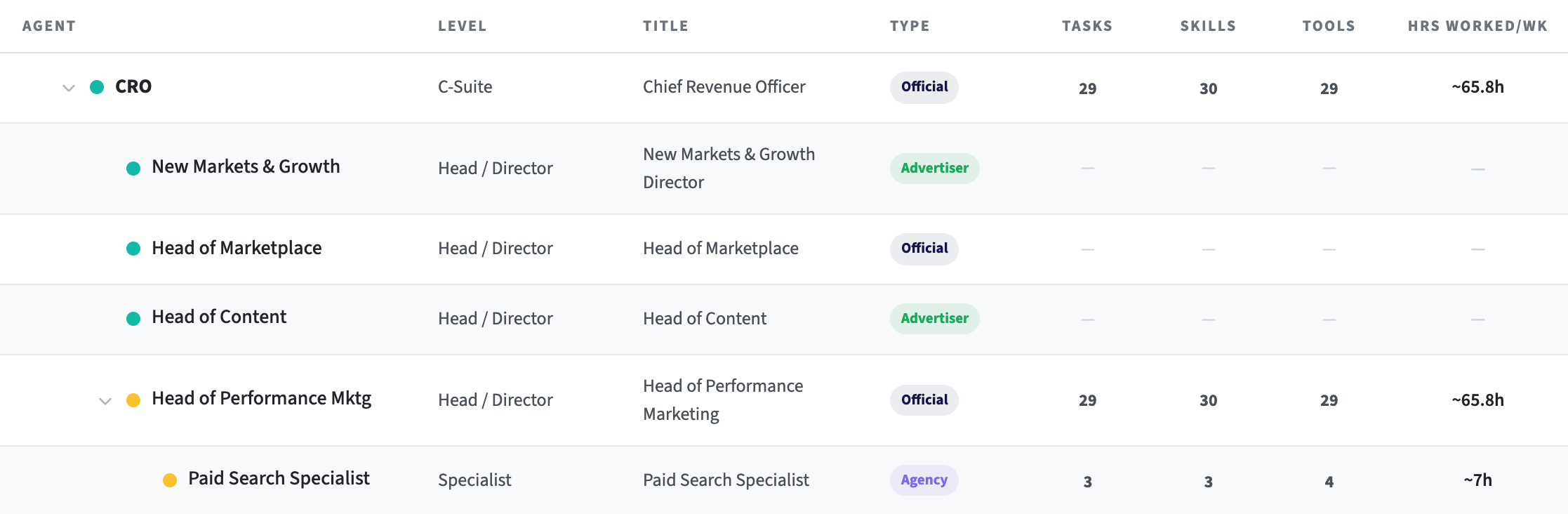 CRO branch: Head of Marketplace, Head of Performance Mktg, Paid Search Specialist